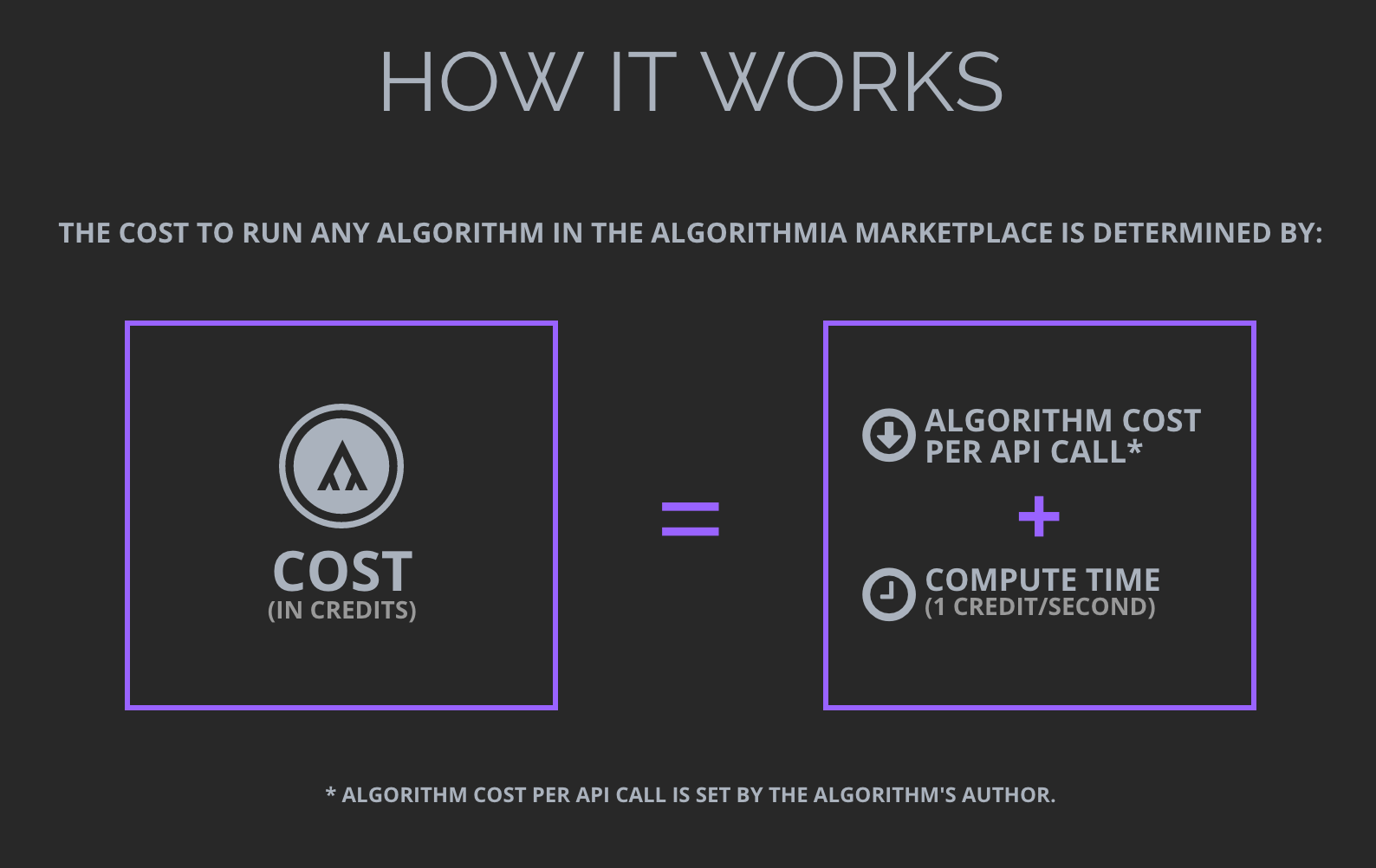 Wholesale Price Calculator - Calculator Academy