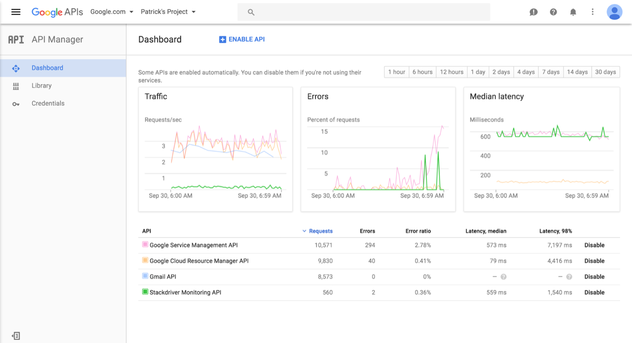 google my business insights api