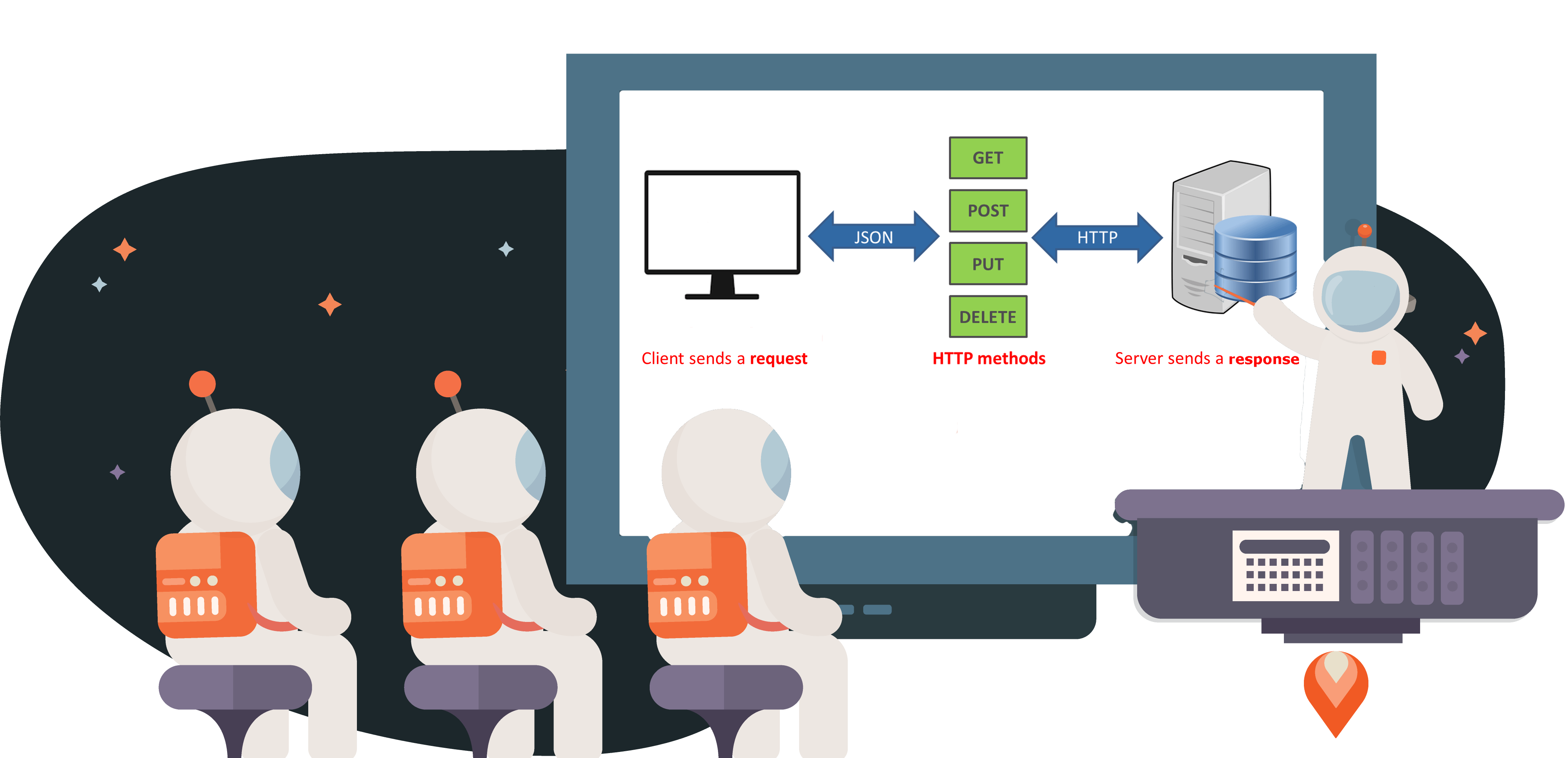 what are some of your must use rest APIs for networking use