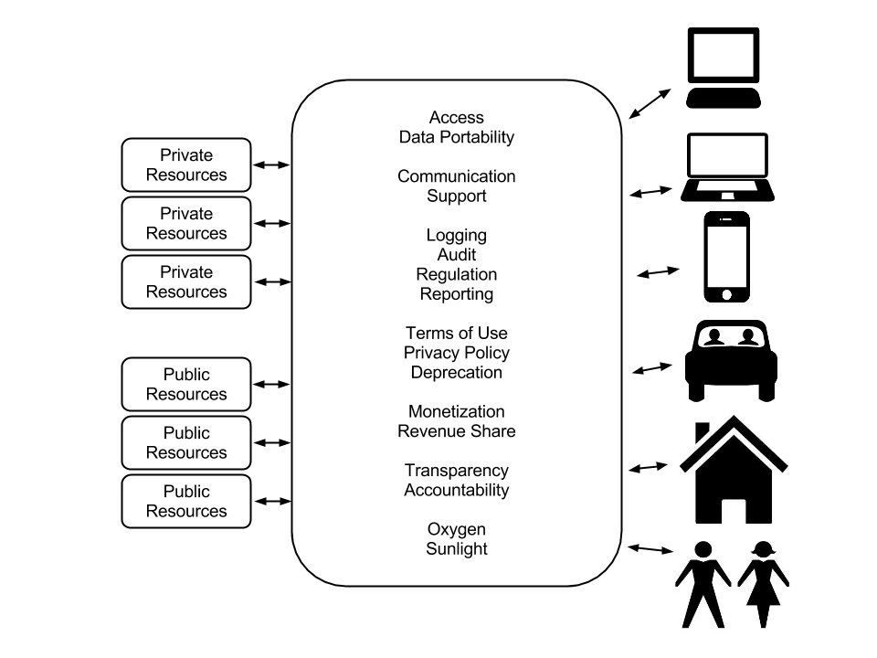 APIs Provide Much Needed Oxygen and Sunlight In Our World