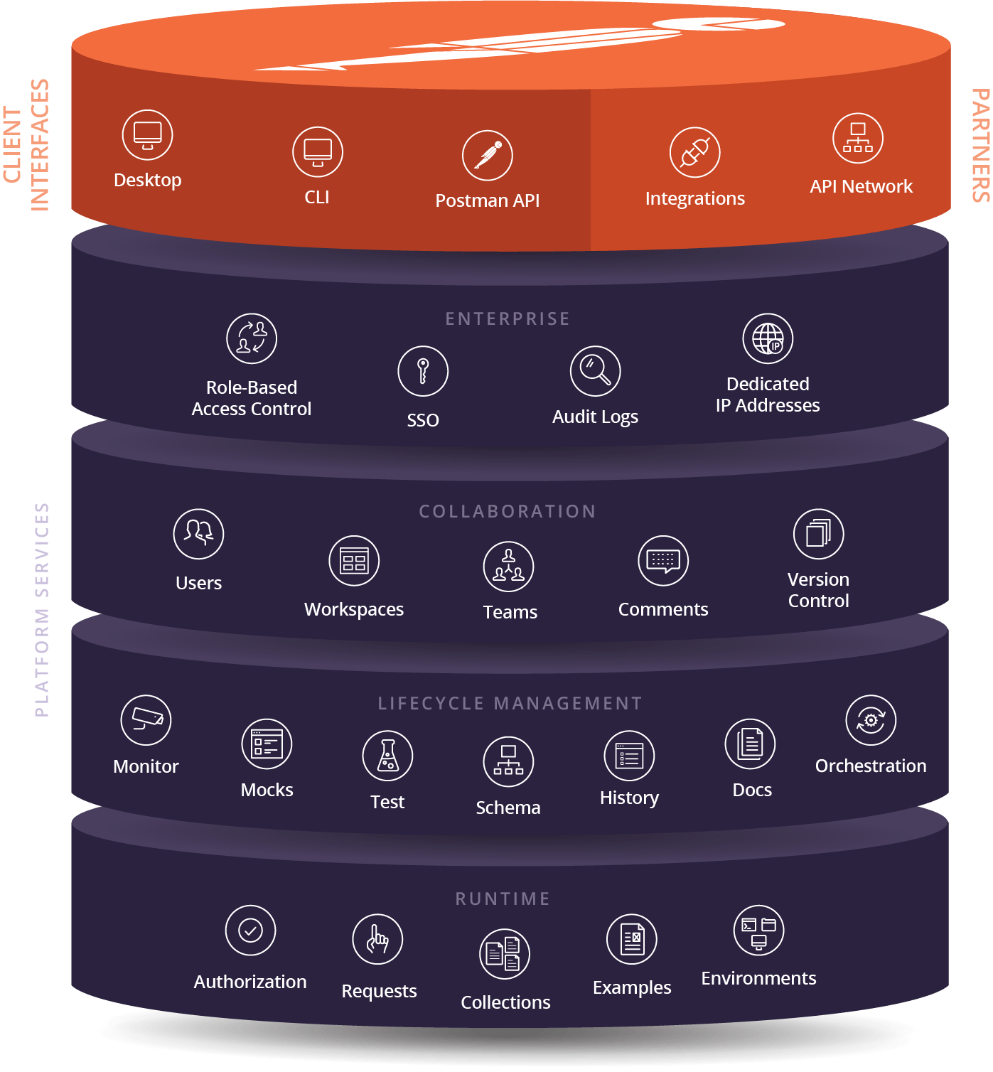 github workspaces