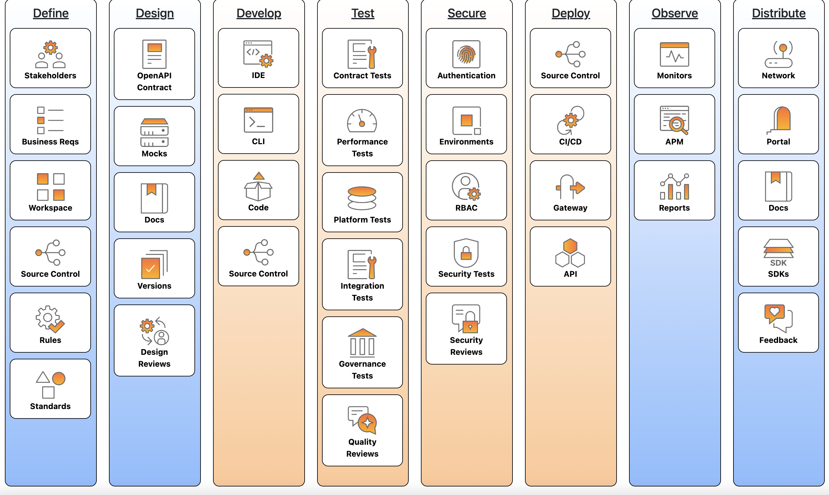 How do I know if my API key is working?